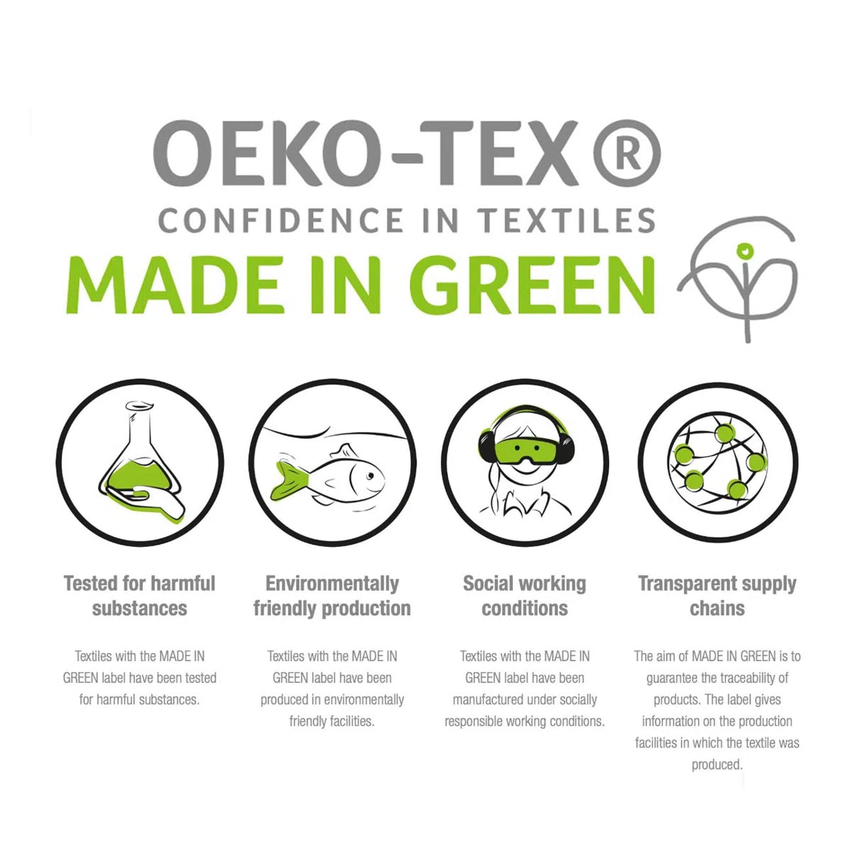 Limited time offer Egyptian Cotton Deep Pocket Solid Luxury 1000 Thread Count Sheet Set